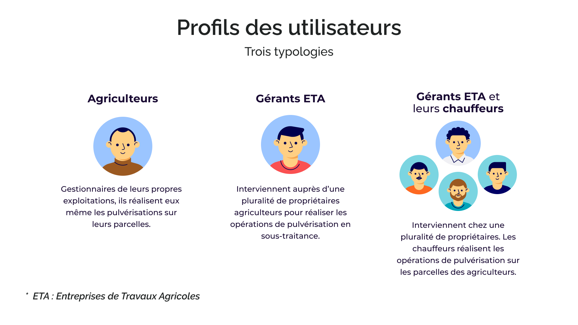 Wireframe MyBerthoud